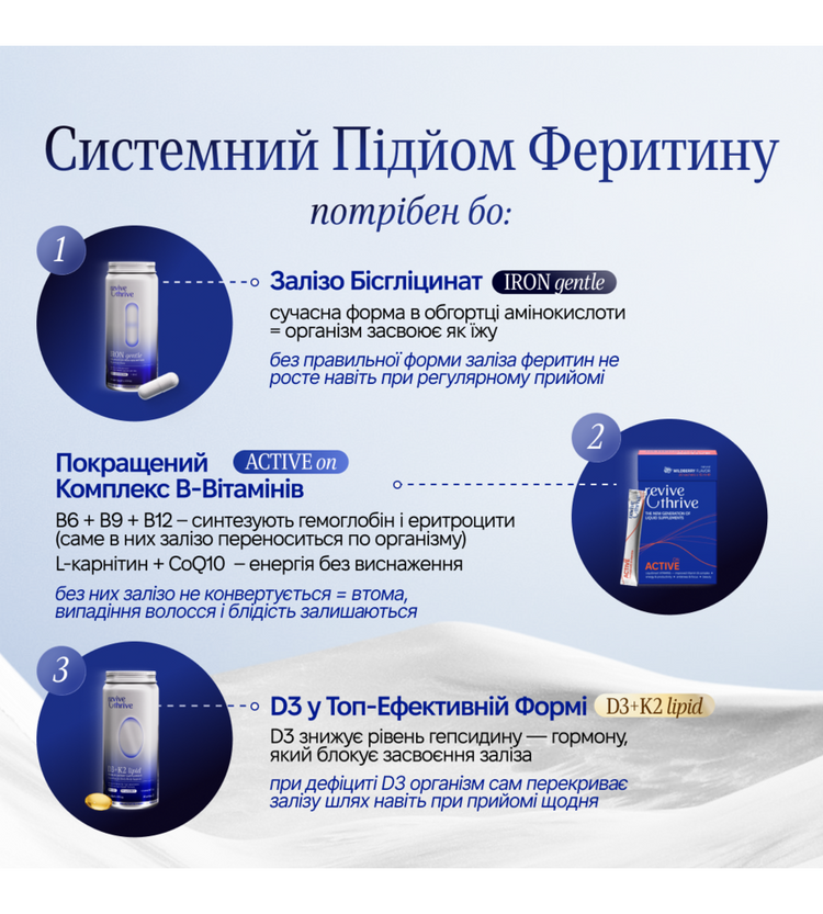 Набір «Феритин UP»