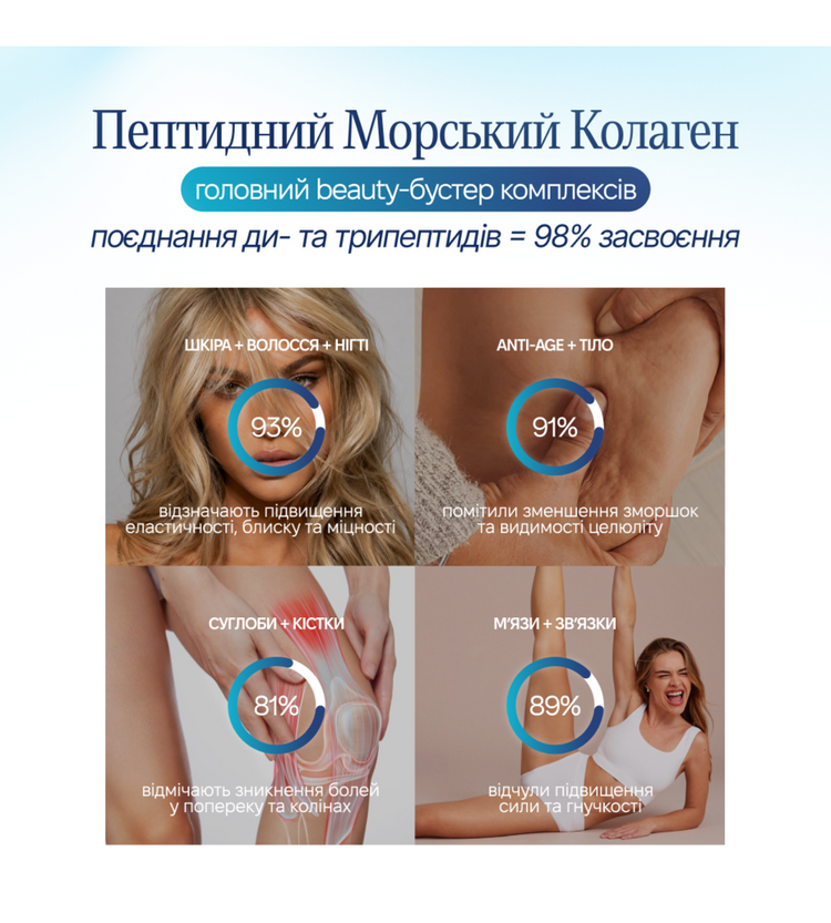 MIX beauty — колагеновий старт-набір (5 комплексів)