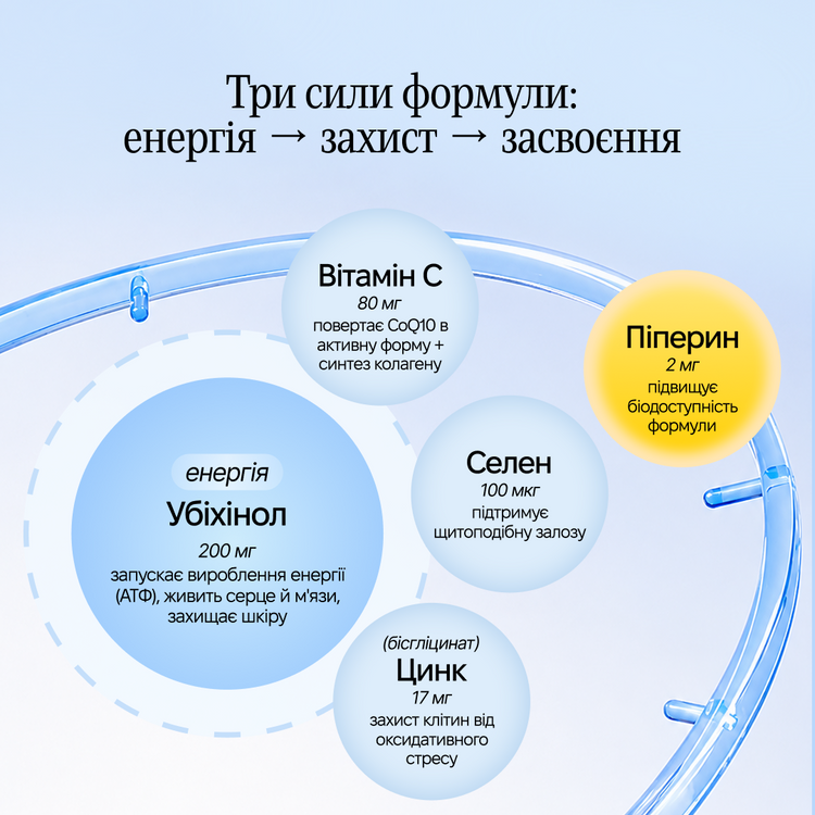 CoQ10 complex — енергетичний комплекс