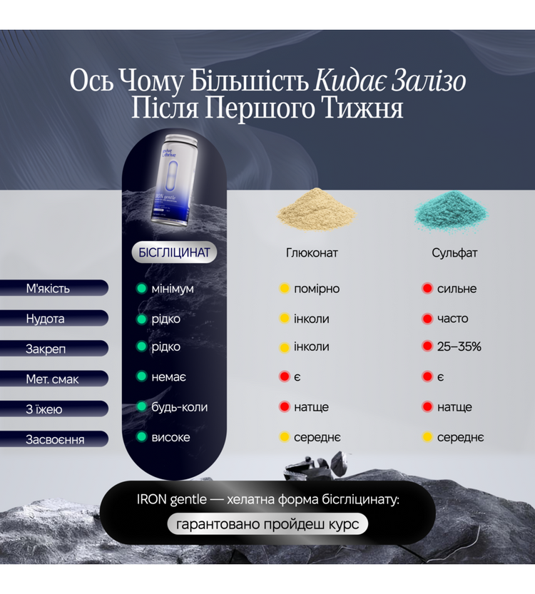 IRON gentle — лагідне залізо (бісгліцинат)