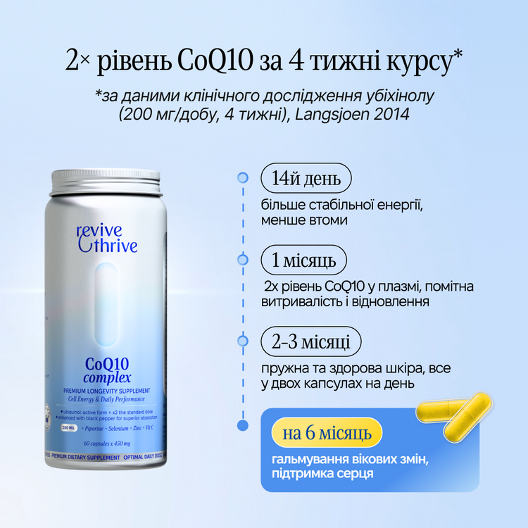 CoQ10 complex — енергетичний комплекс