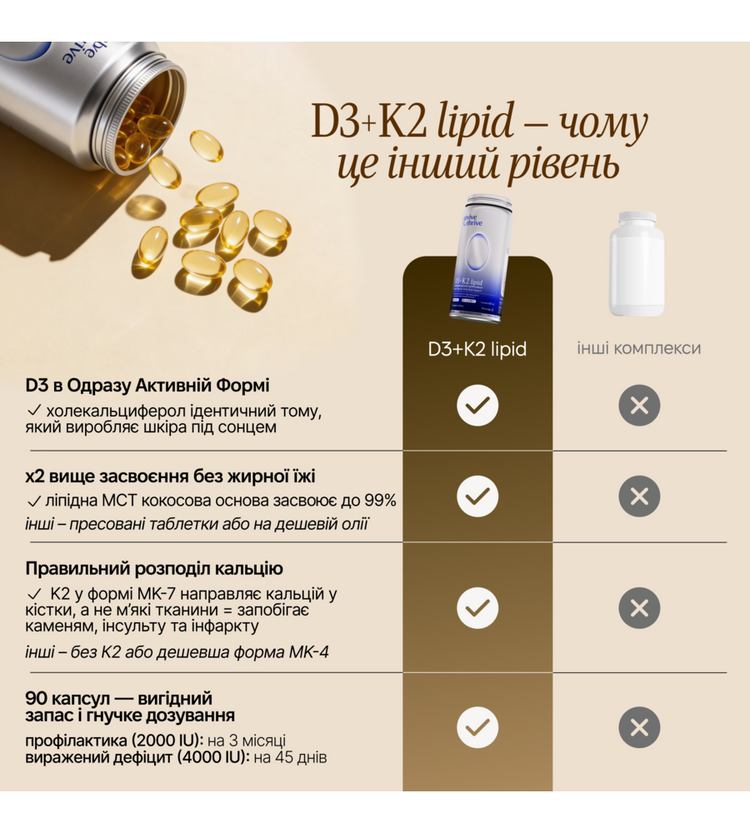 D3+K2 lipid — D3 2000 МО + K2 (MK-7) + MCT