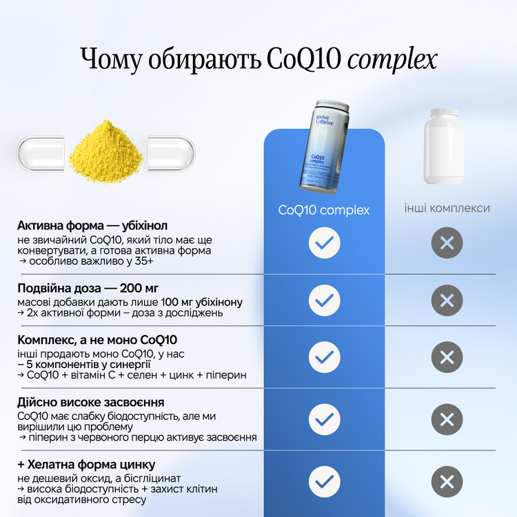 CoQ10 complex