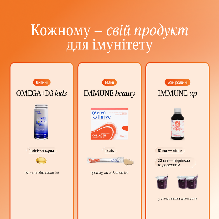 Набір «IMMUNE family»