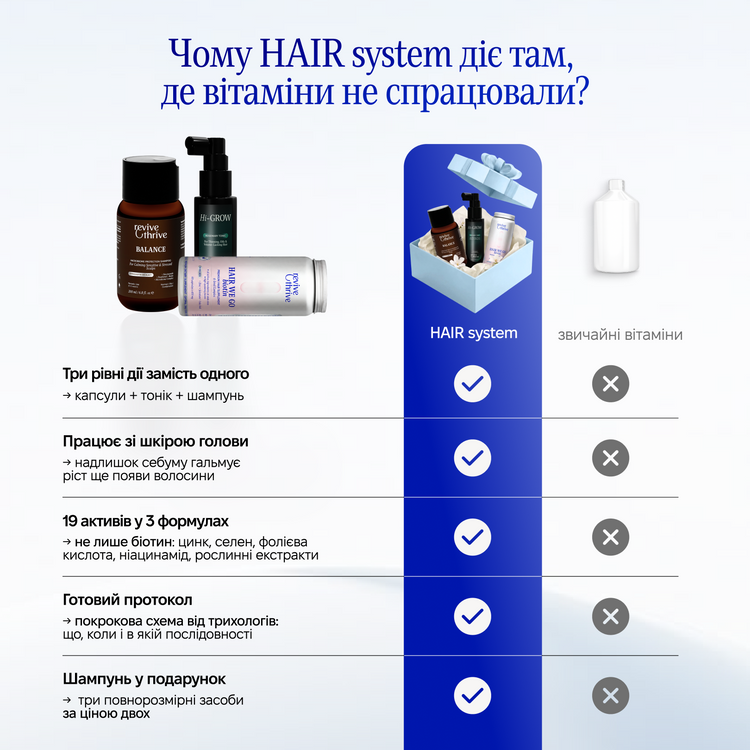 Набір  «HAIR system»